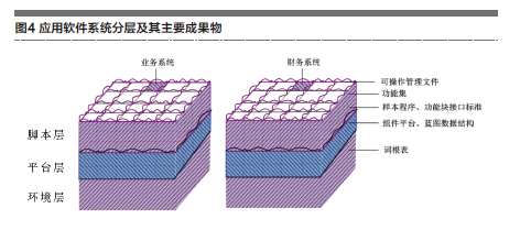 軟件和集成電路:&ldquo;全組織、全核算&rdquo;貫穿管理運(yùn)營(yíng)軌道-科技-讀覽天下