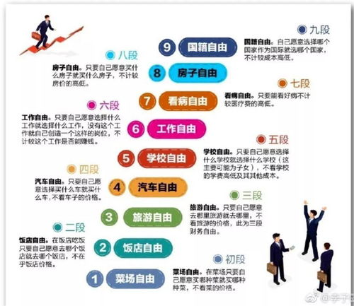 中國人財務自由的九個階段,你到了第幾段