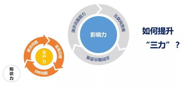 七十年未有之大變局 從 現(xiàn)代會計 到 未來財務(wù)