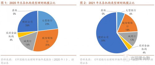 股份行多元,城商行聚焦 近一年中小行理財公司含權理財產品評價與回顧