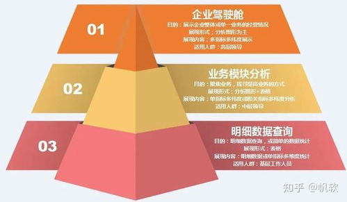 大數(shù)據(jù)時代,如何做好數(shù)字化精益生產(chǎn) 附26頁智慧工廠解決方案