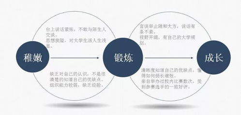 大學生實用財務(wù)會計協(xié)會納新啦