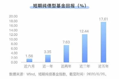 理財產(chǎn)品都不保本了 養(yǎng)老錢應(yīng)該怎么投