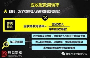 干貨 財(cái)務(wù)報(bào)表如何揭秘企業(yè)產(chǎn)品競(jìng)爭(zhēng)力