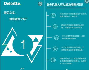 德勤財(cái)務(wù)機(jī)器人上市,誰(shuí)將失業(yè)