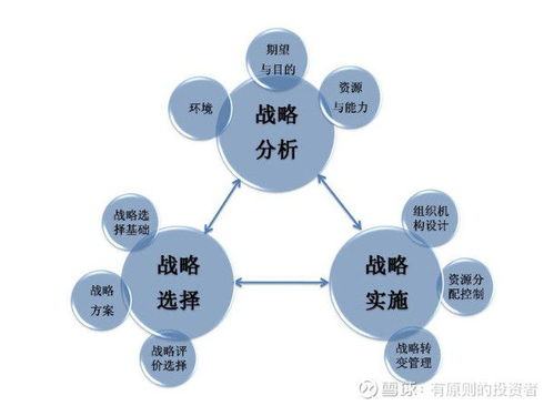 如何通過財務(wù)報表看企業(yè)戰(zhàn)略