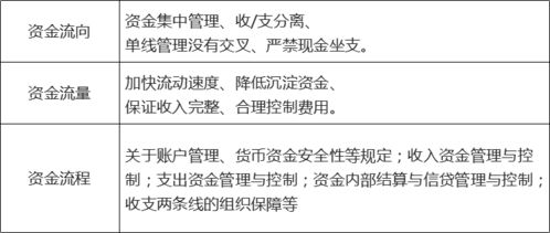 中級財務管理 第七章 營運資金管理 一