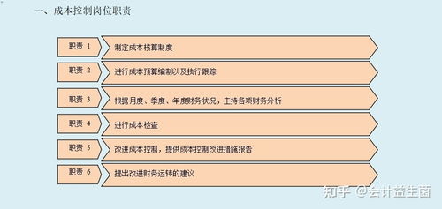 公司財(cái)務(wù)管理制度流程圖及各崗位工作職責(zé)詳解