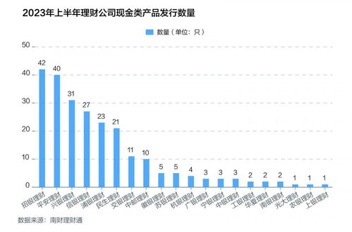 上半年零錢(qián)組合熱銷(xiāo)現(xiàn)象分析及收益下滑趨勢(shì)解讀