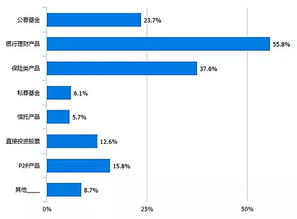近九成80后90后投資賺錢？深度解讀青年理財現狀與財務規劃指南